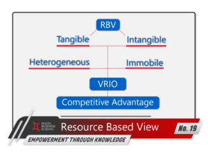 VRIO - A Resource-Based Framework For Sustained Competitive Advantage