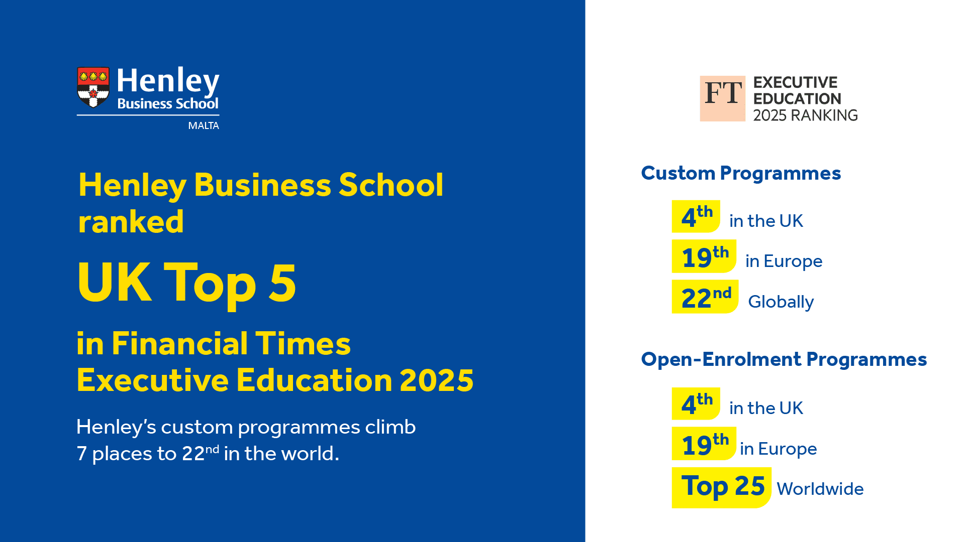 Henley Recognised Once Again Among the World’s Leading Business Schools